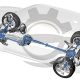 گیربکس‌ های چهار چرخ متحرک 4WD فورویل